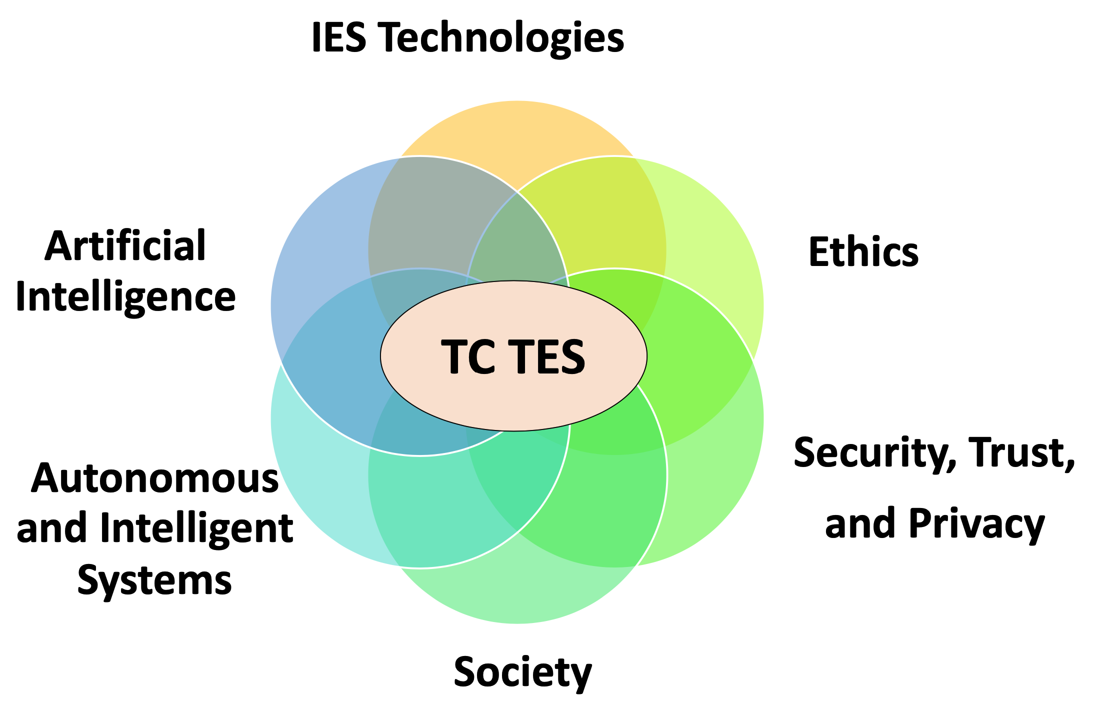 TC-TES scope